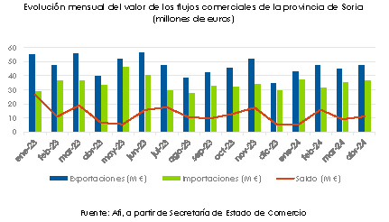 Flujos Comerciales