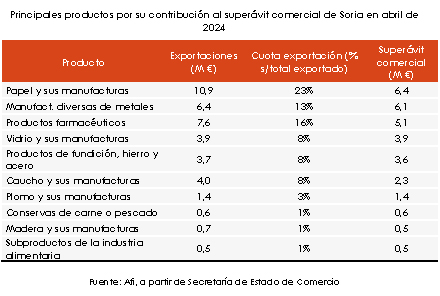 Superávit comercial