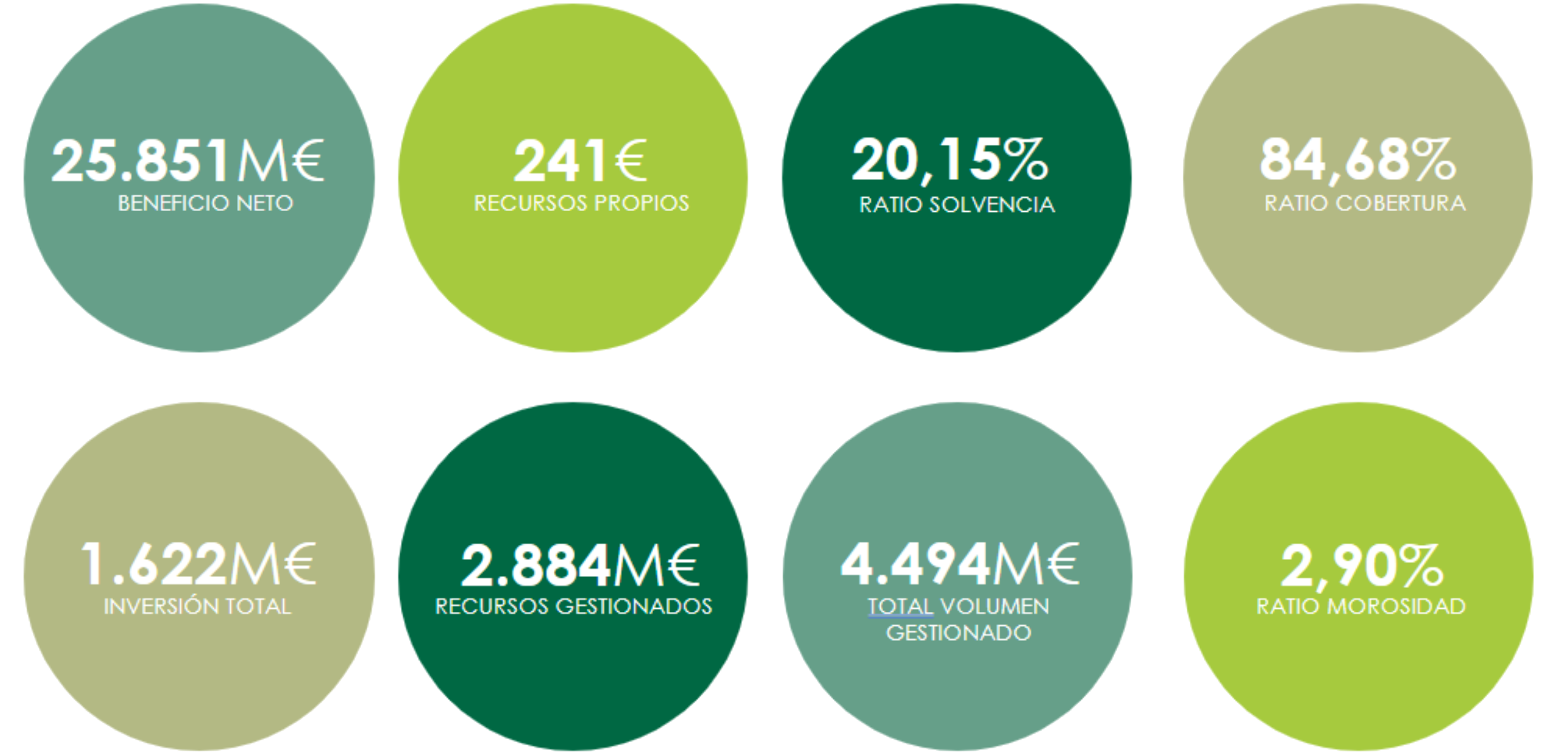 DATOS RELEVANTES 2024
