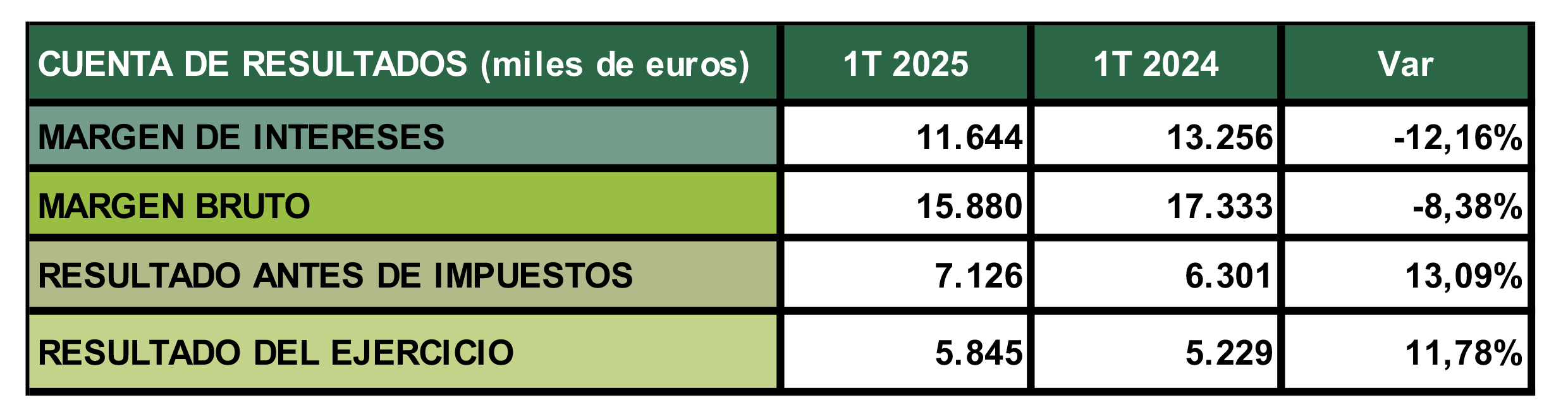 DATOS 1Trim 2024 FENTE A DATOS 1Trim 2025